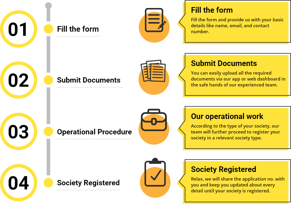 Society Registration